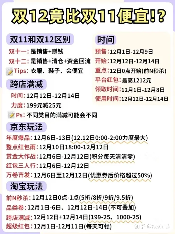 天猫双十二活动什么时候开始？购物节双12活动玩法解析及省钱攻略