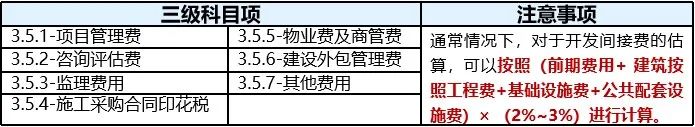 三费是哪三费？利润表中三费的定义及分类是怎样的？