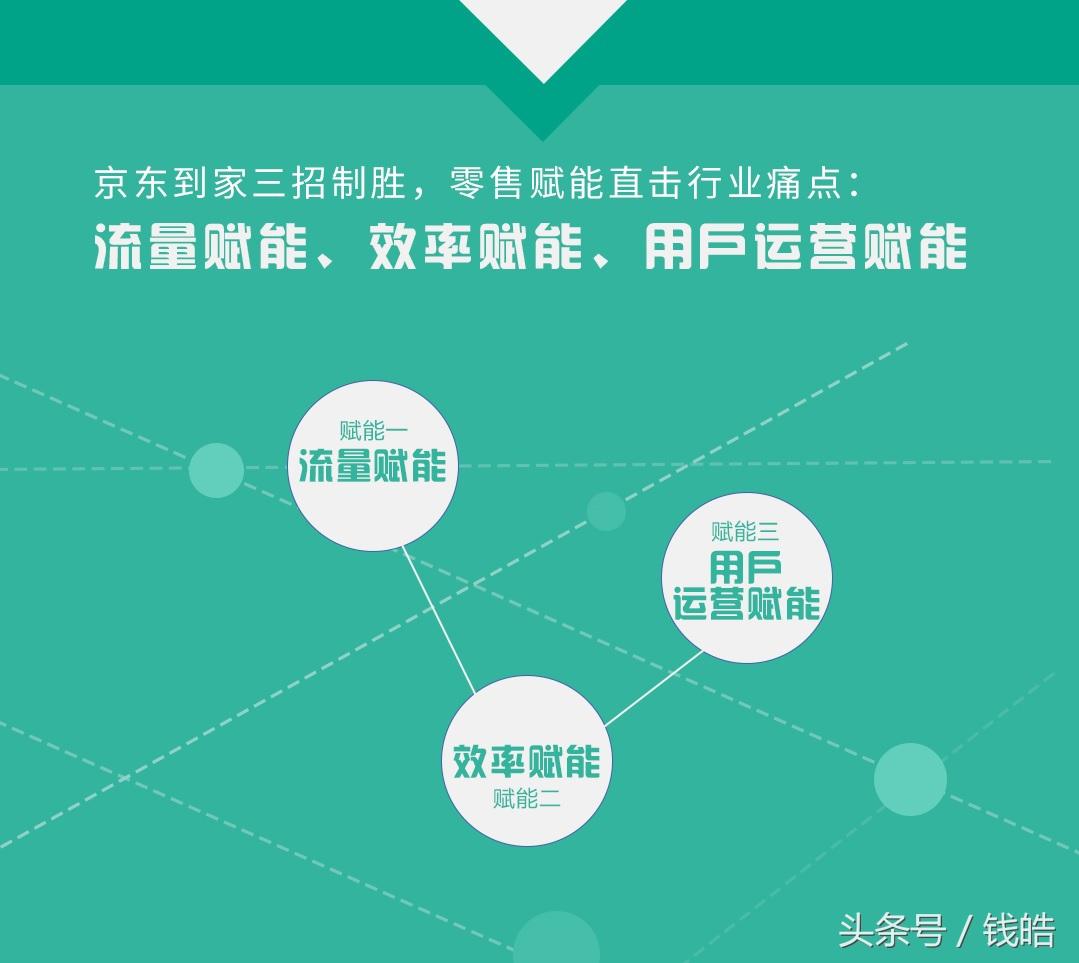 京东外卖平台（解析京东到家成功的原因）