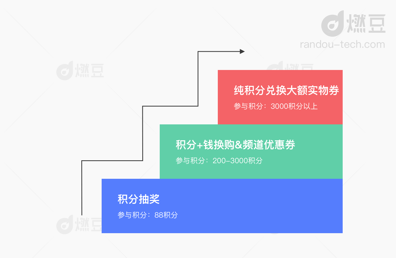 天猫积分兑换火爆怎么破（天猫积分兑换不了解决方法）