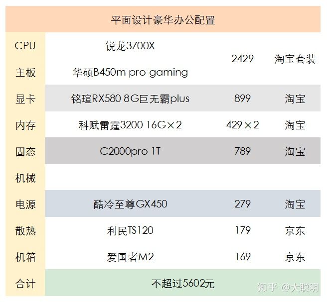 京东上门装机多少钱？京东装机服务使用方法介绍