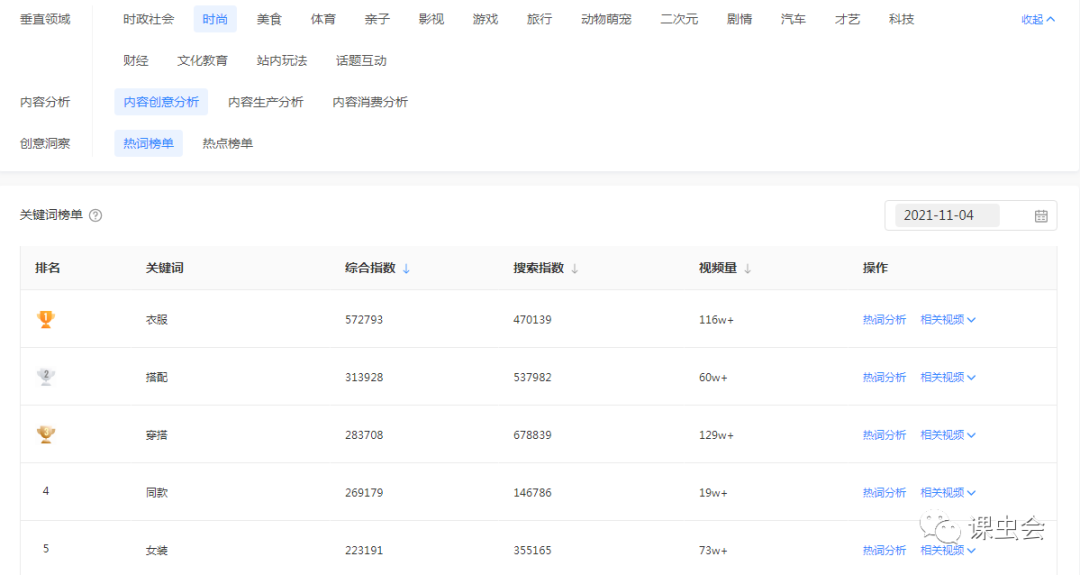 抖音指数在哪里看得到？抖音数据分析查看方法