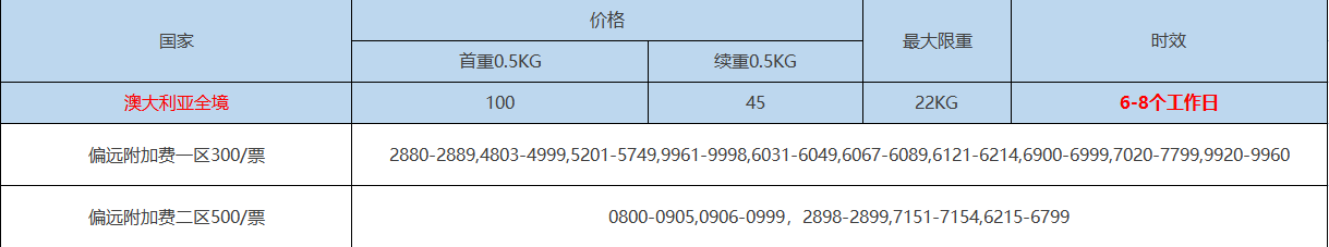 国内寄快递到国外怎么寄？跨国快递费用收费标准明细