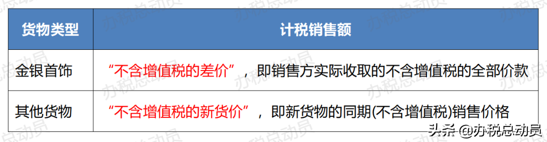 销售额怎么算？一文读懂一般方式、特殊方式下的销售额的计算公式
