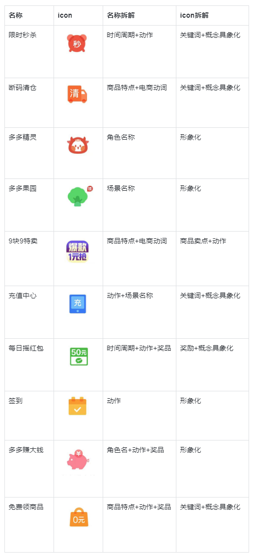 拼多多领红包入口在哪里?分享拼多多领红包技巧方法