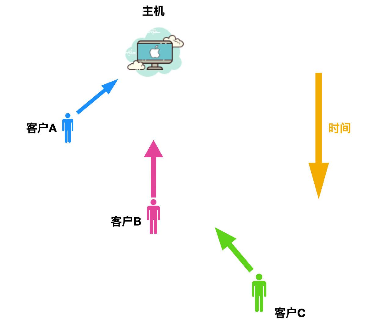 单机是什么意思？解析单机模式的意思