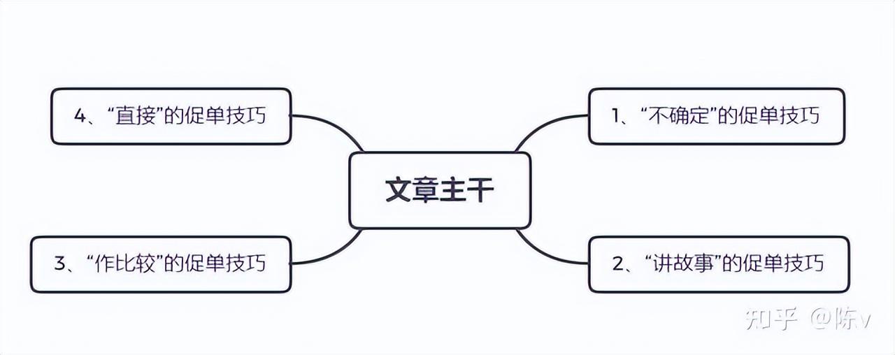 催单的方法和技巧（直播催单的方法技巧分享）