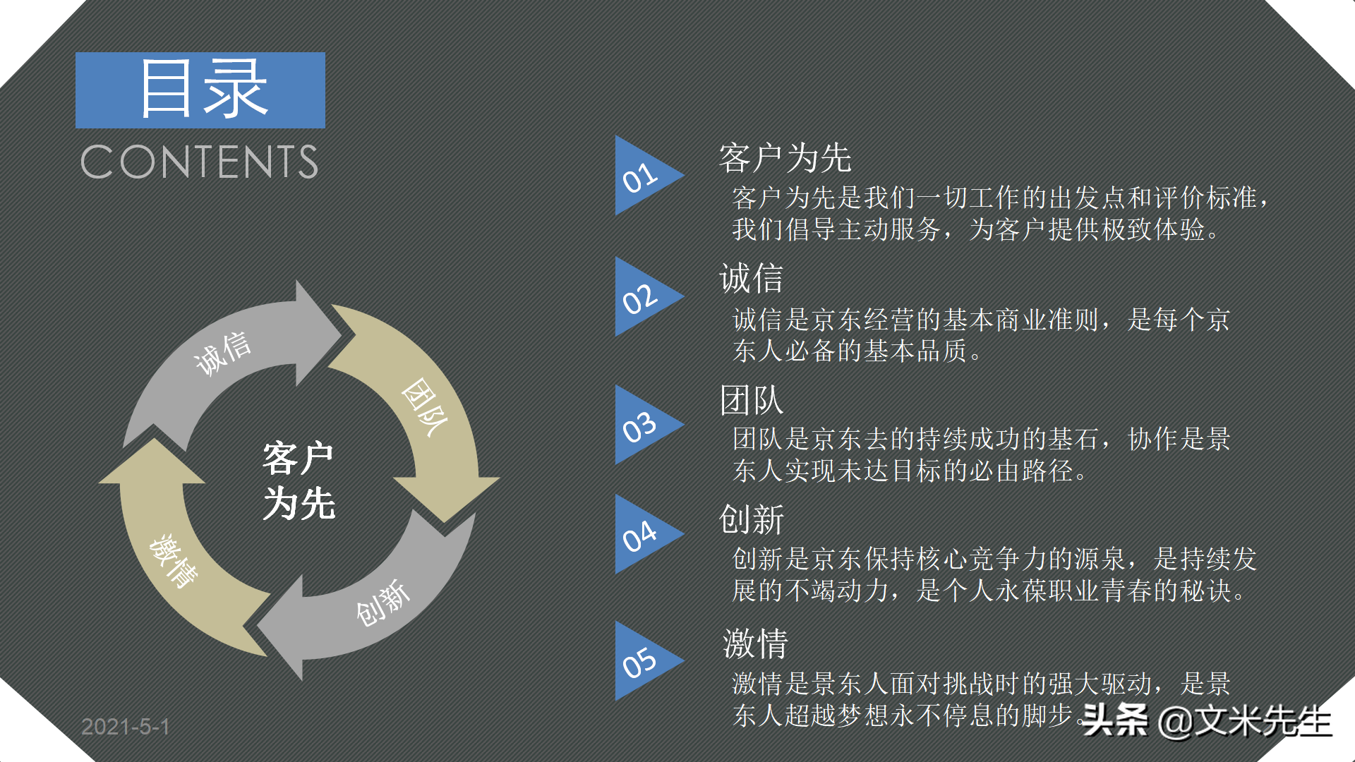 京东上市时间（解析京东六大核心价值观）