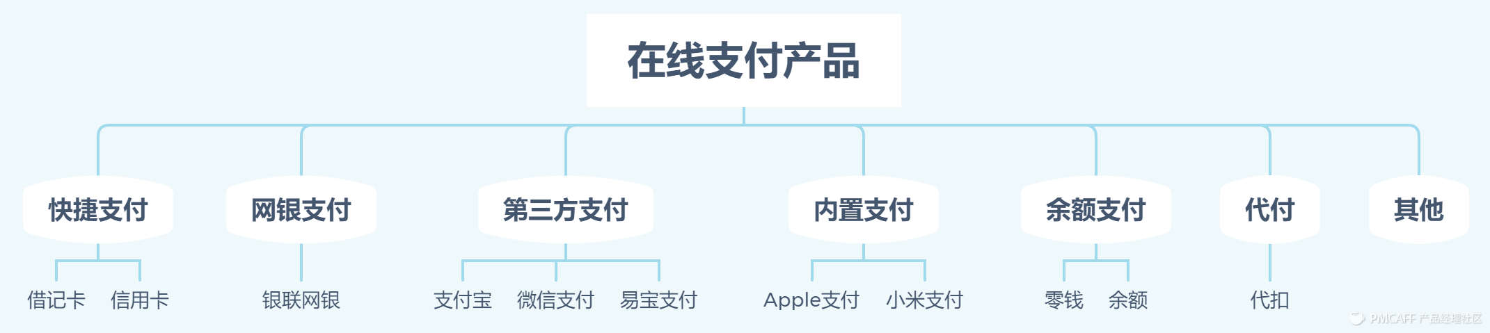 京东货到付款是怎样付款（京东货到付款流程规则介绍）