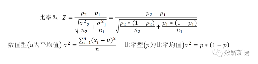 abtest设计方案怎么样？从案例实战看AB Test系统设计及其原理