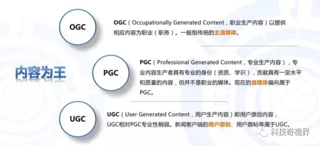 ogc是什么意思?互联网术语ogc的含义介绍及和agc、ugc的区别