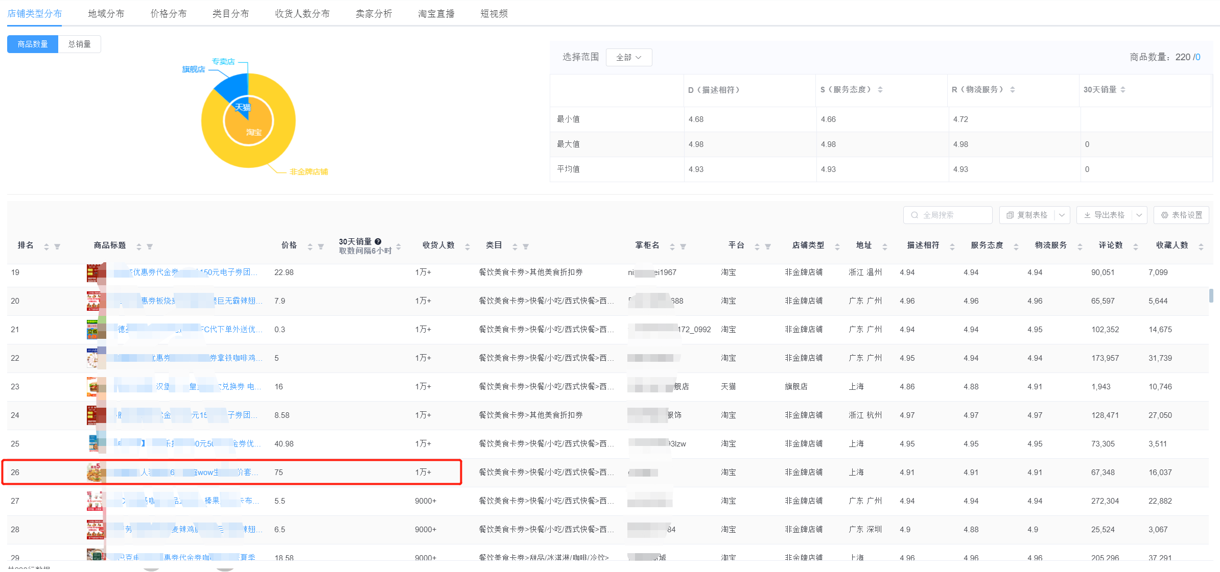 虚拟商品有哪些？盘点淘宝上十种虚拟产品