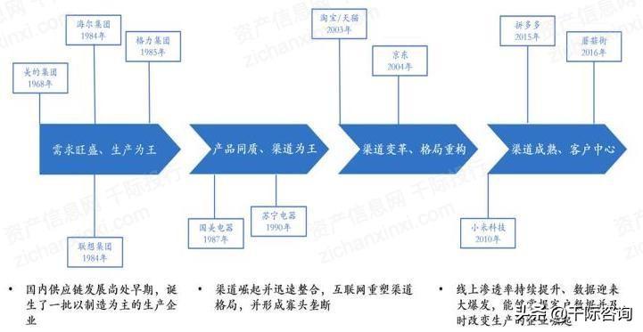 京东全名（京东行业分析报告）