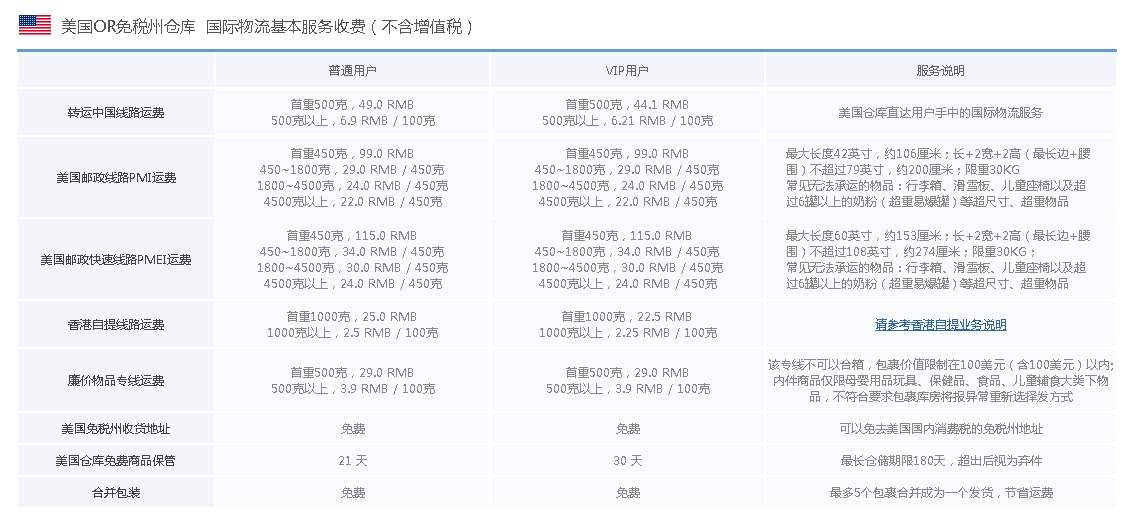 海淘转运公司哪家好？2022靠谱的美国海淘转运公司推荐