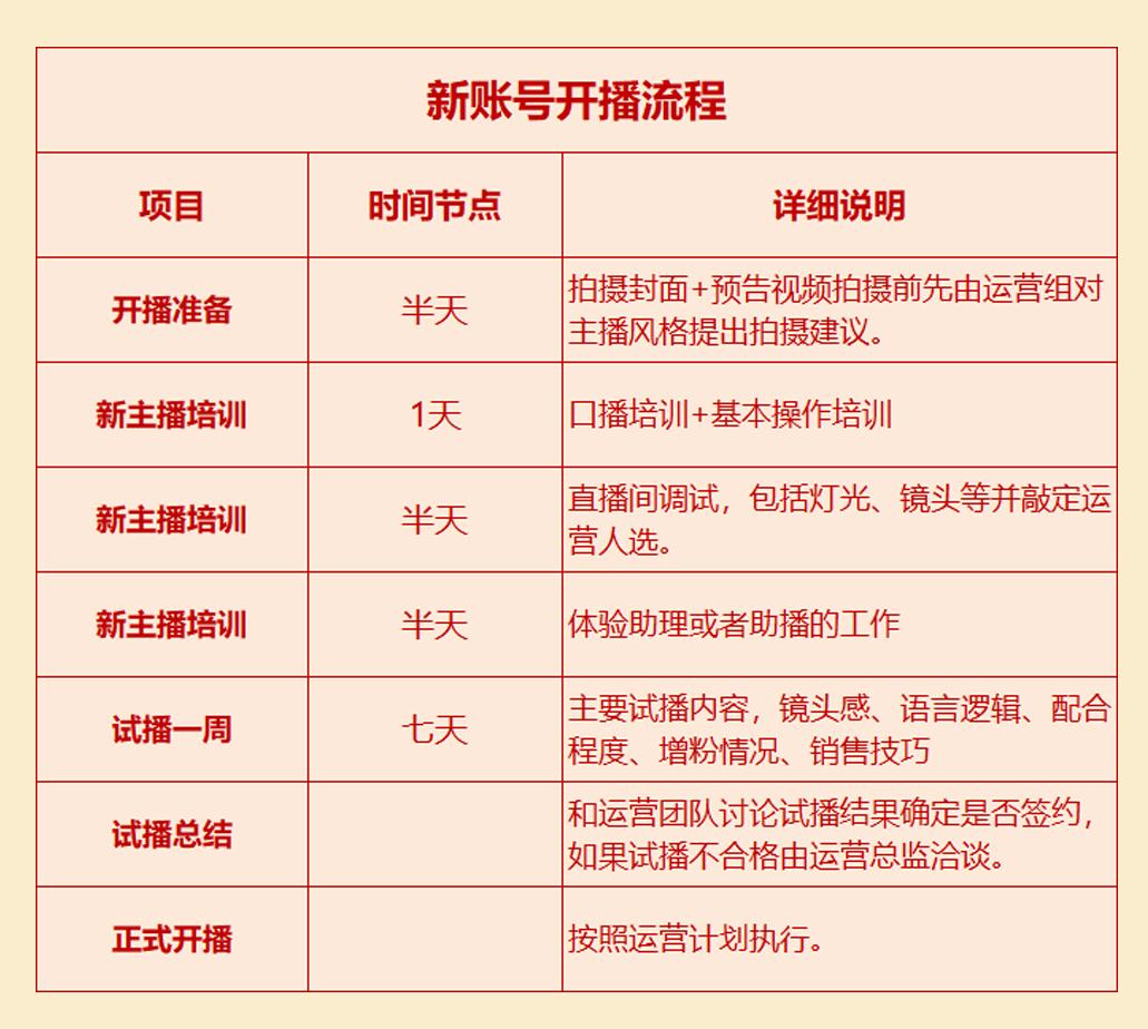 抖音亲密度怎么增长？抖音粉丝灯牌20级明细