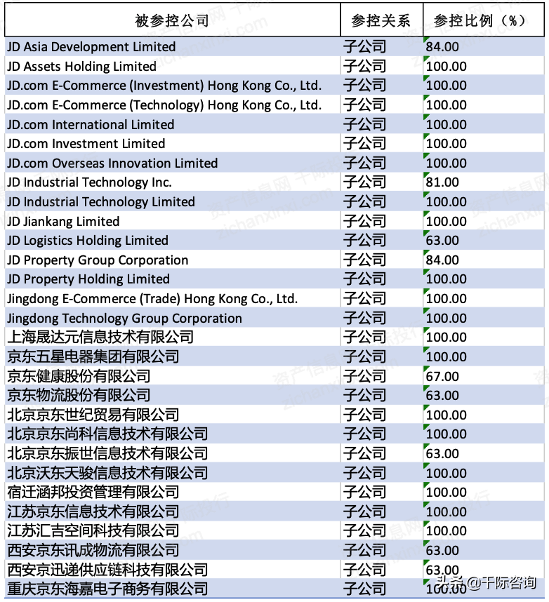 京东全名（京东行业分析报告）