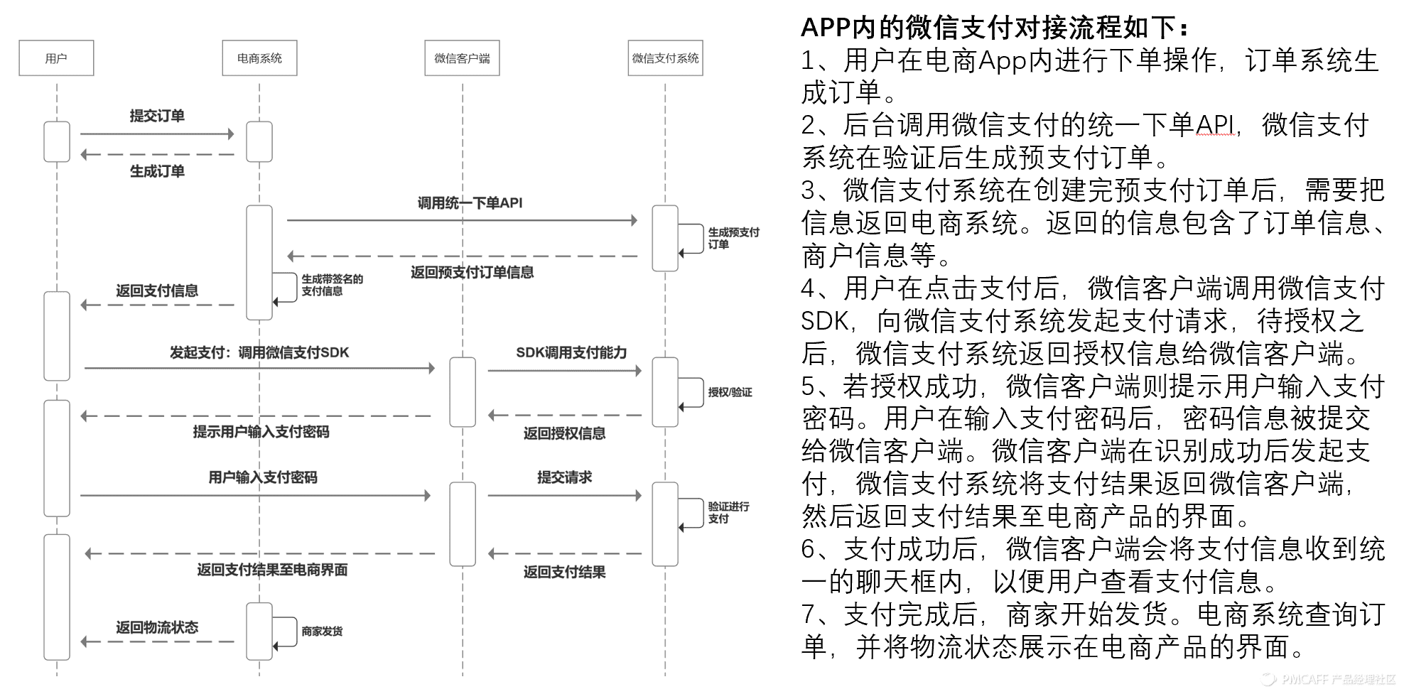 京东货到付款是怎样付款（京东货到付款流程规则介绍）