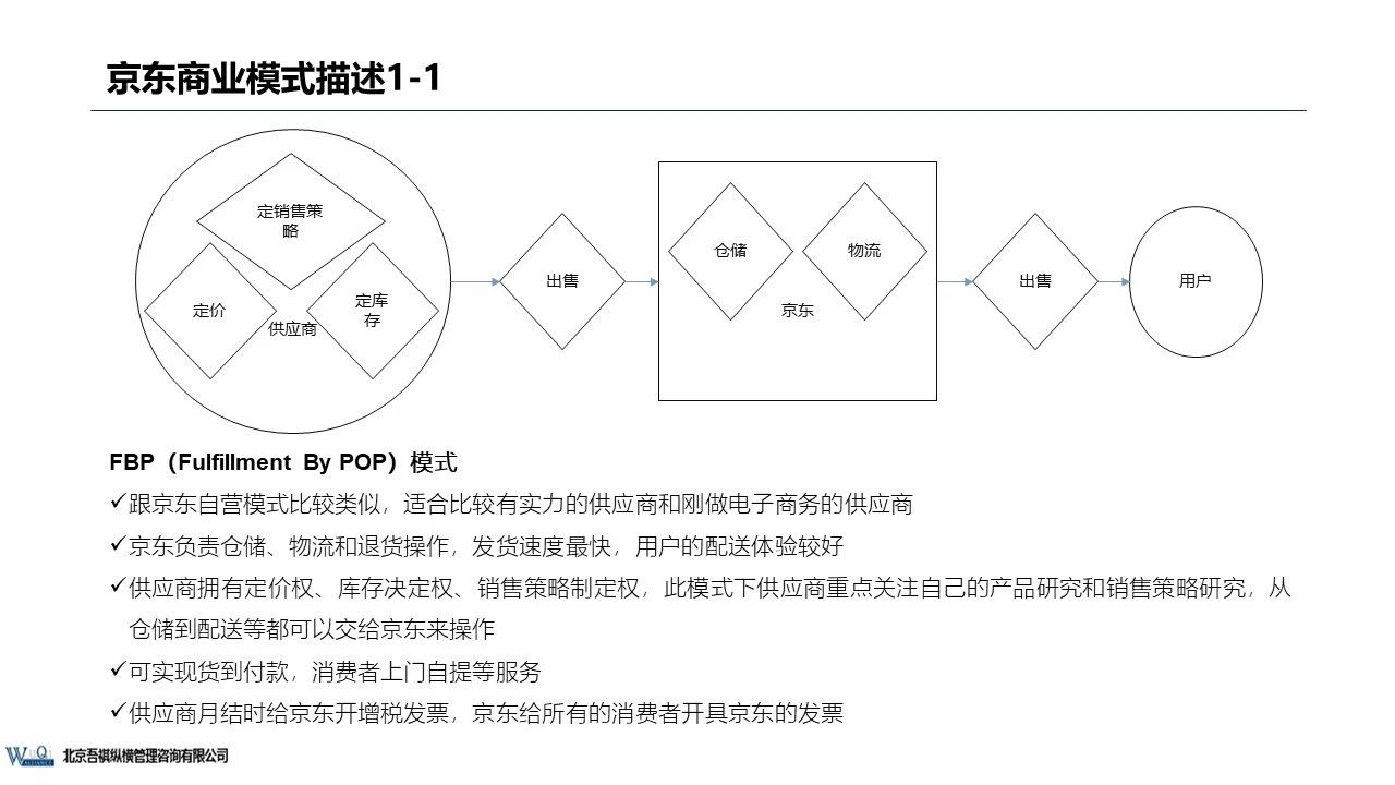 京东成立时间（京东企业盈利模式分析）