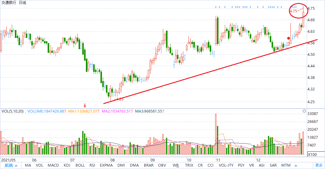 中国十大蓝筹股是什么？2022年投资机会至十大蓝筹股的发展脉络