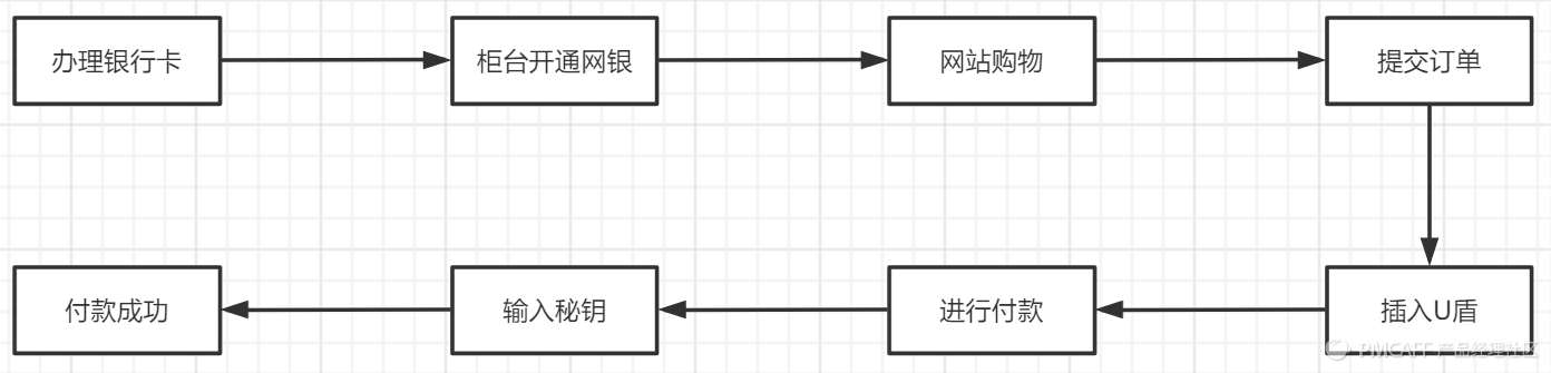 京东货到付款是怎样付款（京东货到付款流程规则介绍）