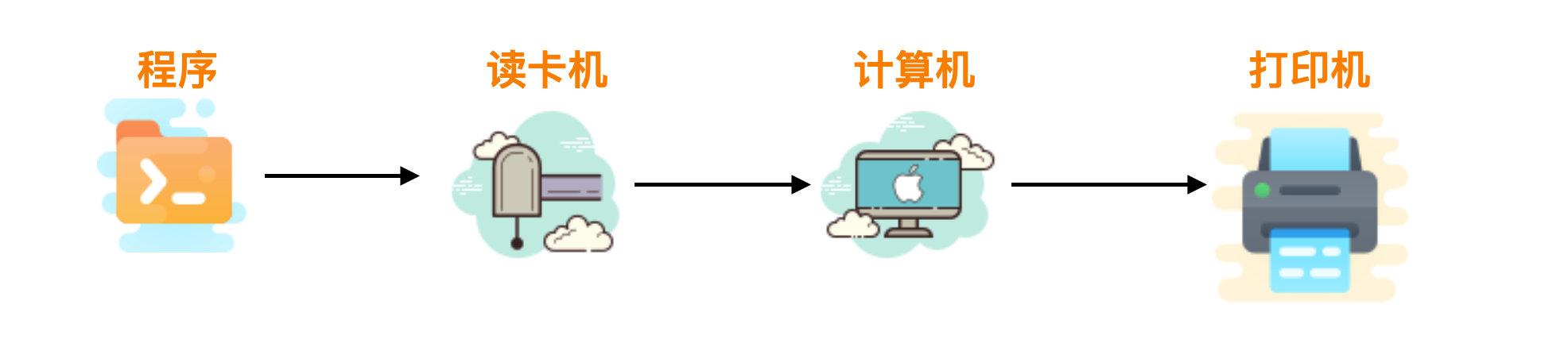 单机是什么意思？解析单机模式的意思