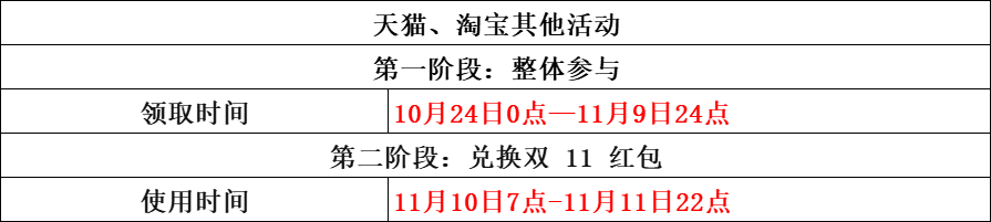 淘宝双十一活动攻略（2022淘宝双十一活动规则）