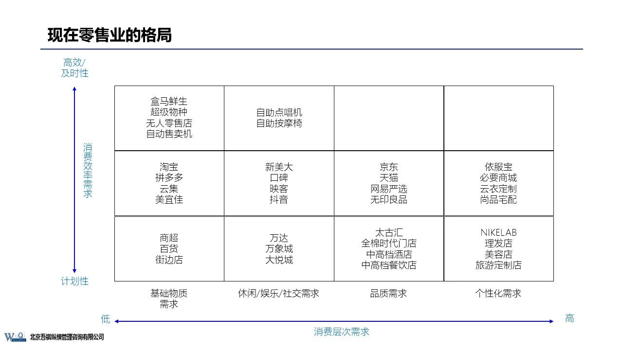 京东成立时间（京东企业盈利模式分析）