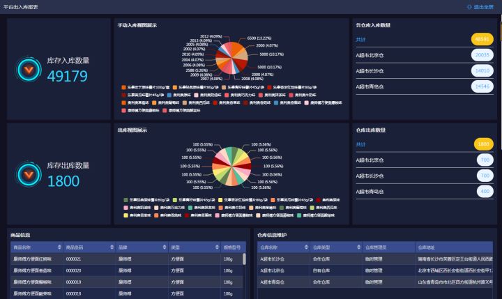 sku编码是什么意思？快手sku编码填写教程介绍