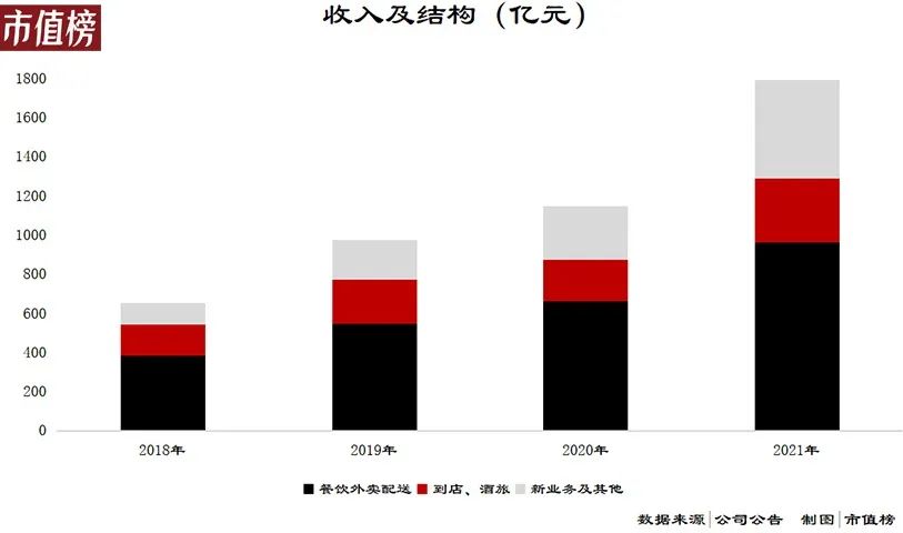 闪购是什么平台？解析美团闪购和美团的区别