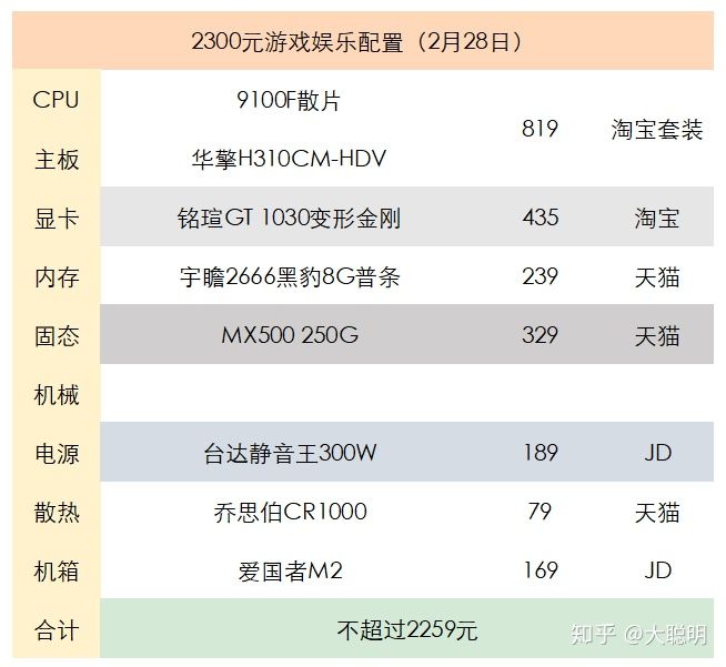 京东上门装机多少钱？京东装机服务使用方法介绍
