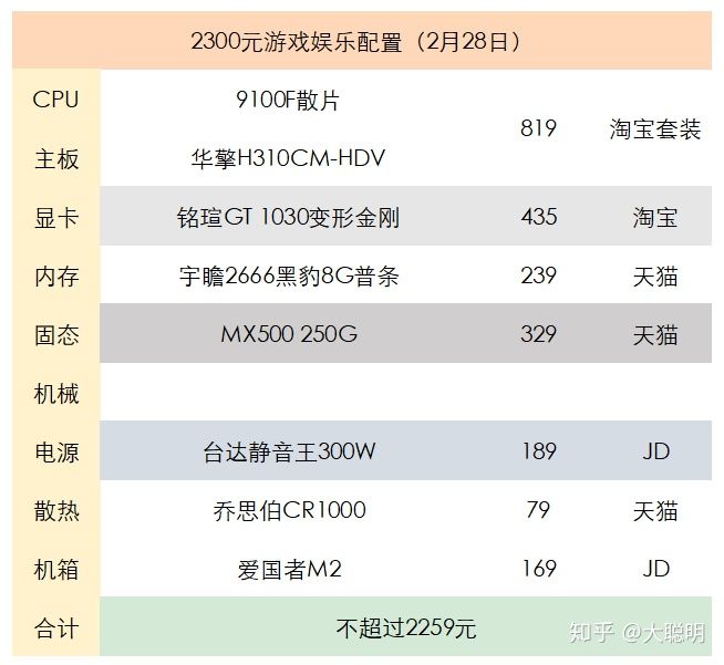 京东上门装机多少钱？京东装机服务使用方法介绍