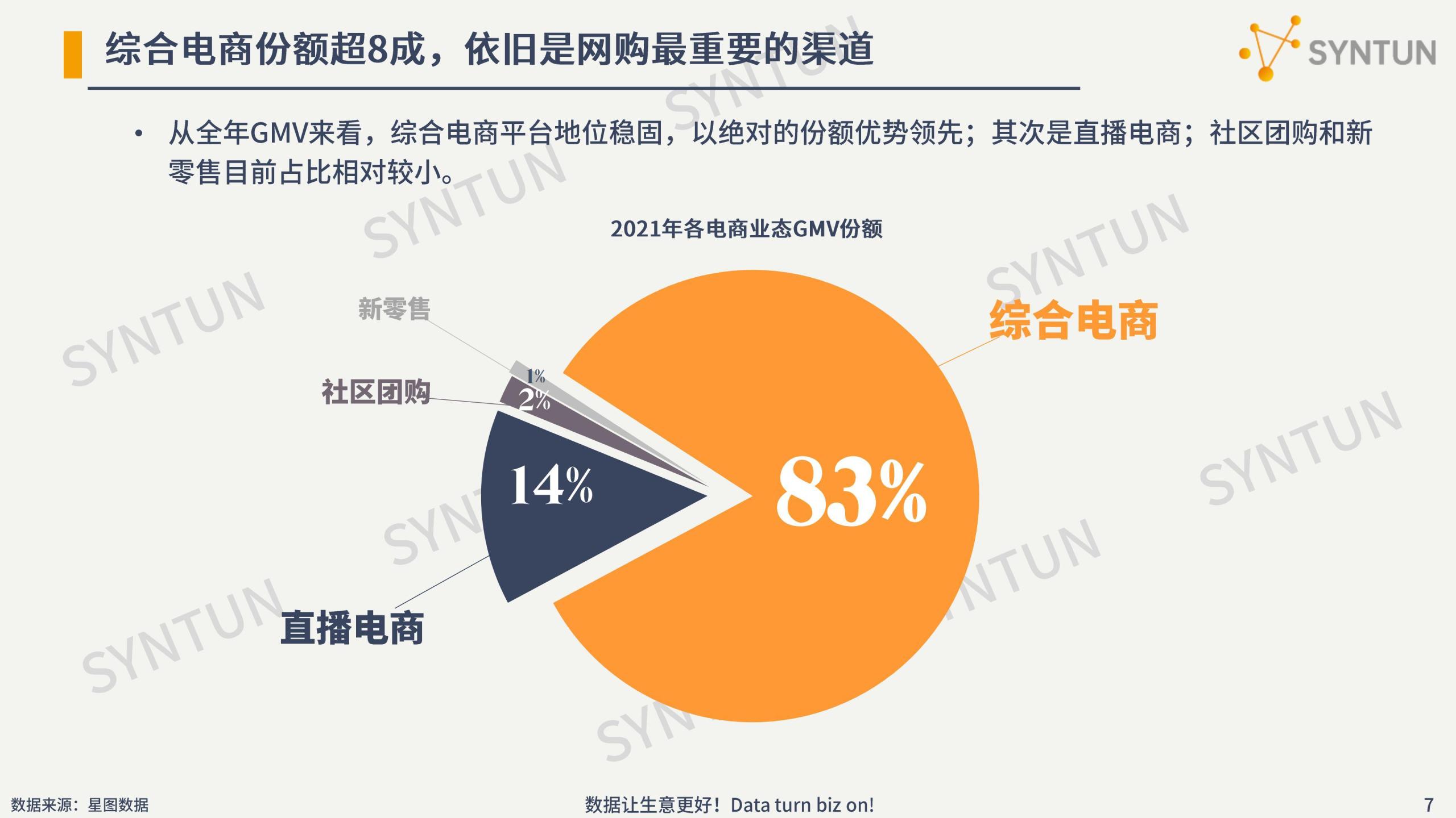 电商行业数据分析介绍（2022年电商数据行业发展市场分析报告）