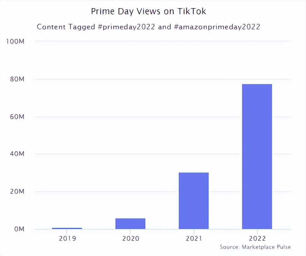 中国跨境电商的趋势（2022电商直播年度数据报告）