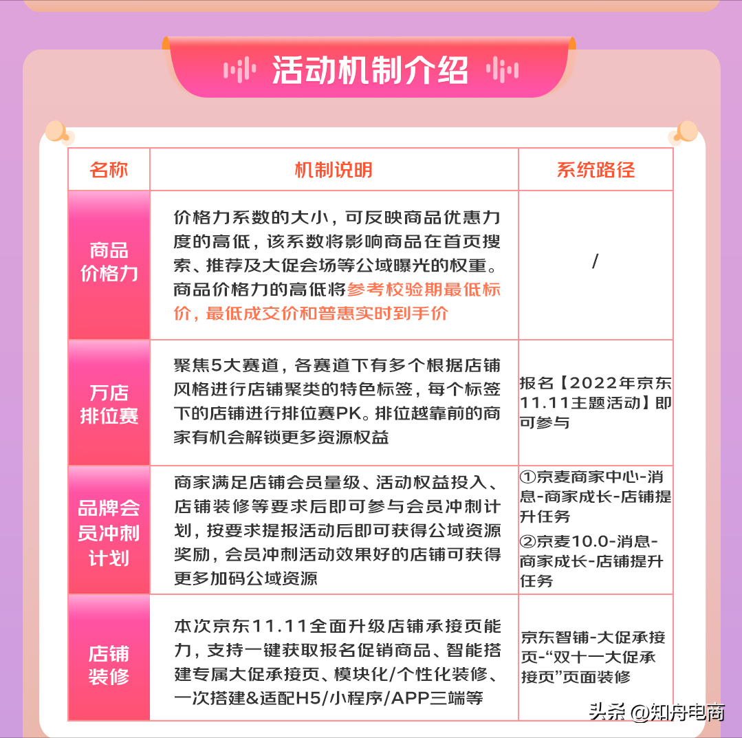 京东活动时间表2022年（京东双十一优惠活动满减规则）