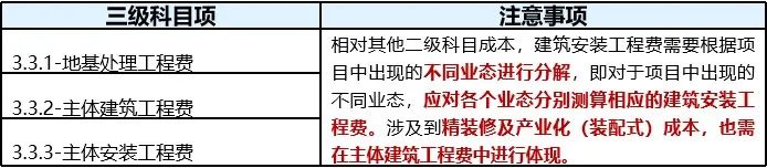 三费是哪三费？利润表中三费的定义及分类是怎样的？