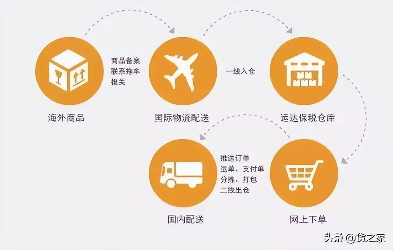 洋葱电商平台怎么样？2023洋葱跨境电商平台入驻条件及费用