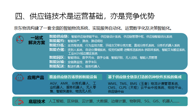 京东物流公司简介（京东物流企业模式与战略布局分析）