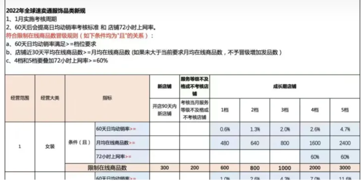 速卖通是什么？速卖通新手必读资料