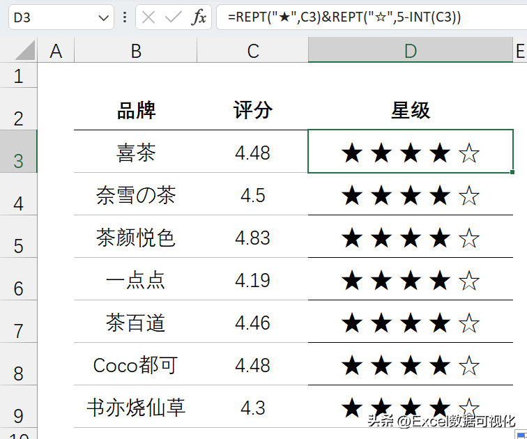 好评图片通用模板（超级好用Excel五星好评图制作方法介绍）