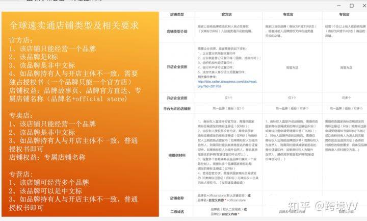 电商平台费用有哪些？商家入驻各大平台费用标准表一览