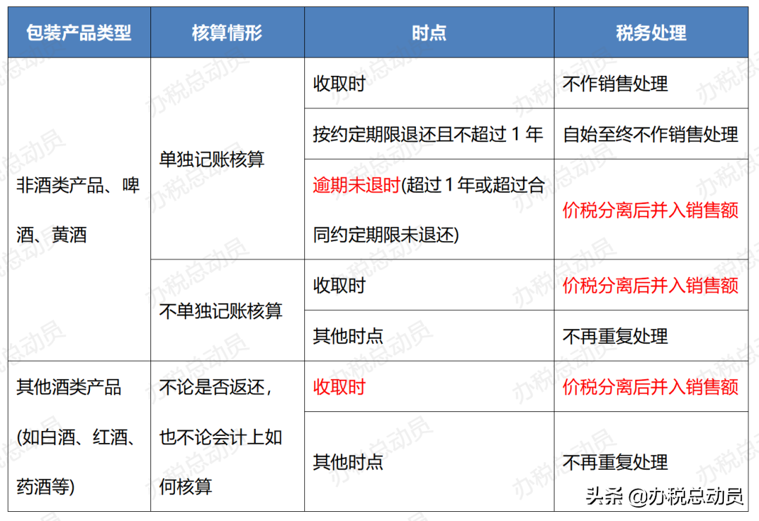 销售额怎么算？一文读懂一般方式、特殊方式下的销售额的计算公式