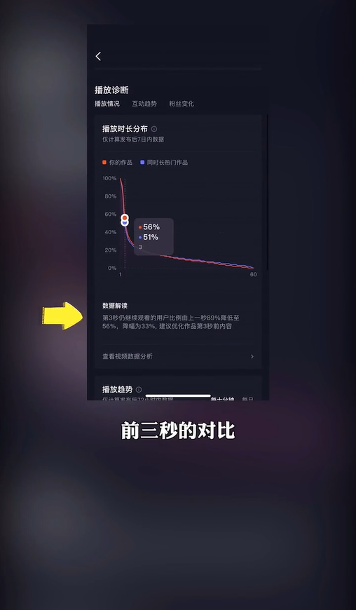 抖音数据分析在哪里看？抖音短视频做好数据分析的方法及数据网站