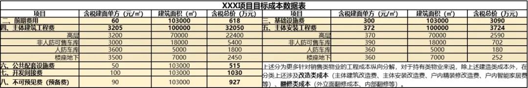 三费是哪三费？利润表中三费的定义及分类是怎样的？