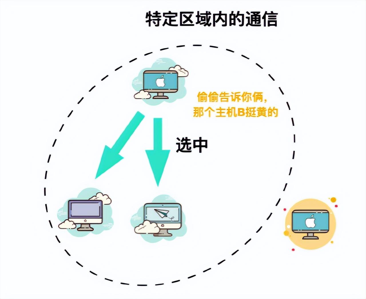 单机是什么意思？解析单机模式的意思