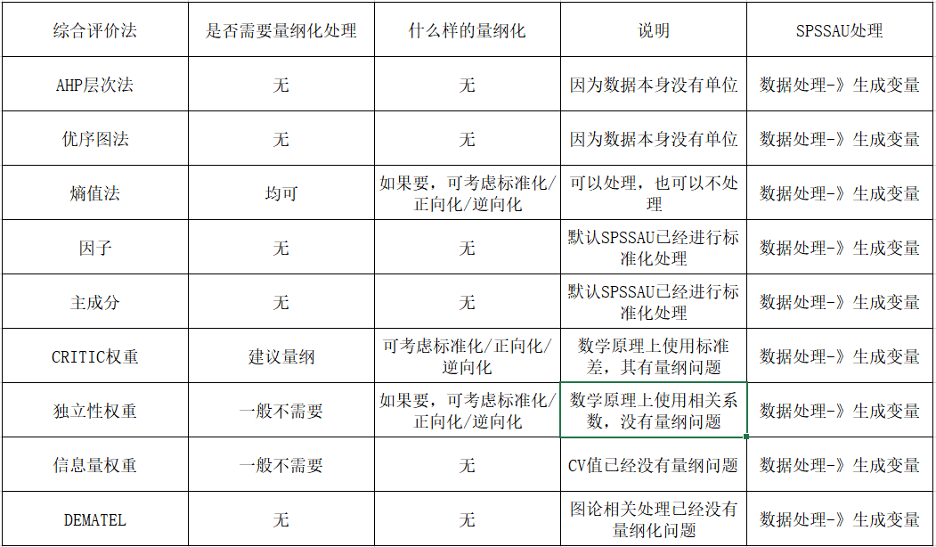 权重怎么算？计算权重的五种方法