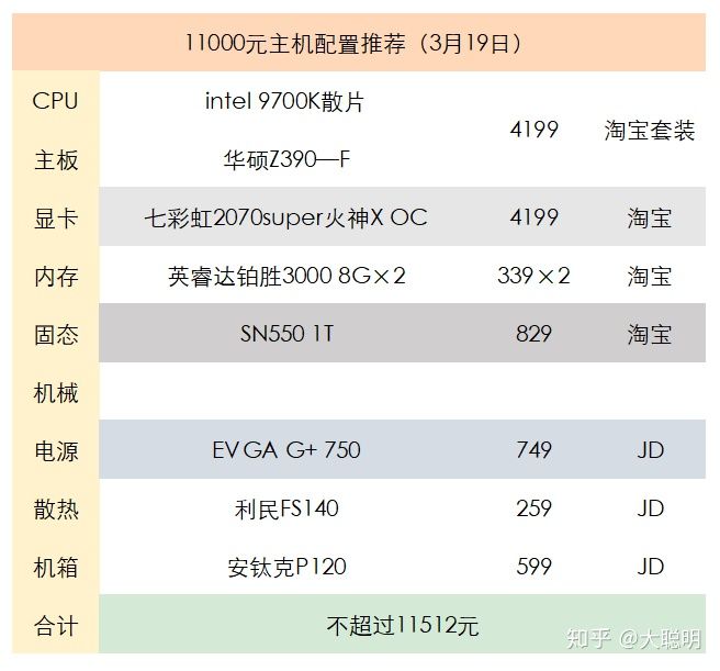 京东上门装机多少钱？京东装机服务使用方法介绍