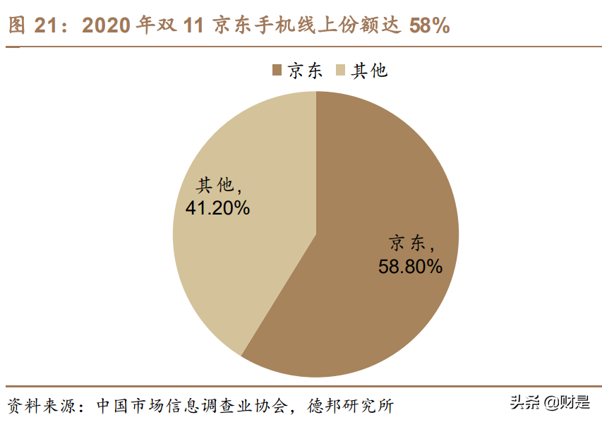 京东的优势有哪些？京东核心能力和竞争优势解析