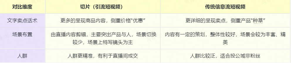 直播切片是啥意思？教你直播间引流新玩法用切片打爆流量的方法