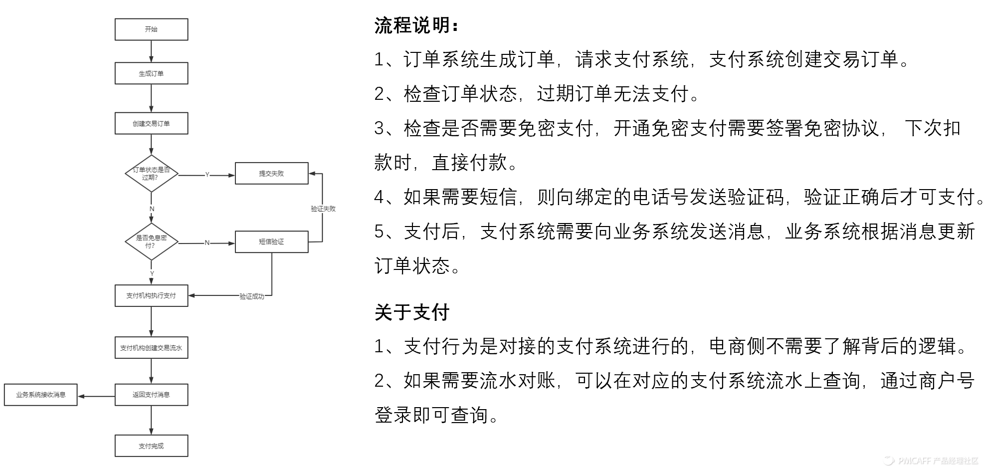 货到付款淘宝网怎么付款？分享京东货到付款的流程及条件