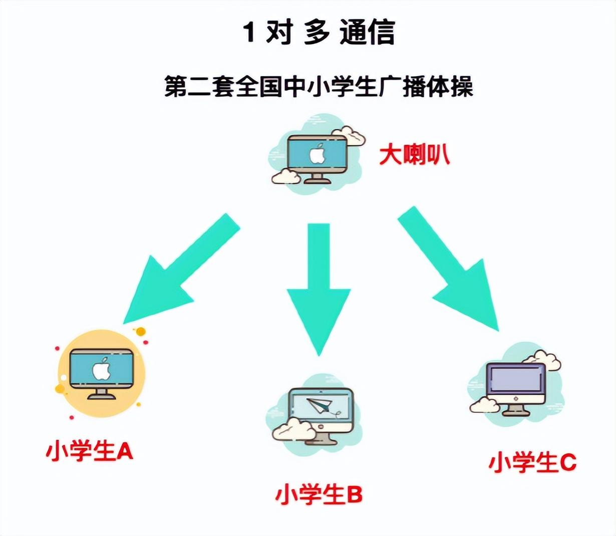 单机是什么意思？解析单机模式的意思